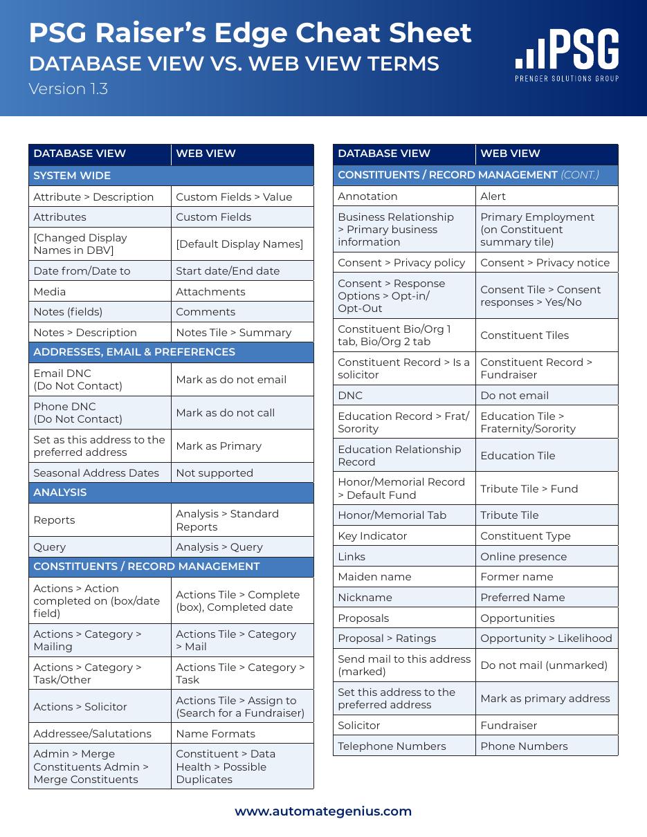 PSG Raiser’s Edge Cheat Sheet: Database View vs. Web View Terms